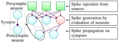 Probabilistic Spike Propagation for Efficient Hardware Implementation of Spiking Neural Networks